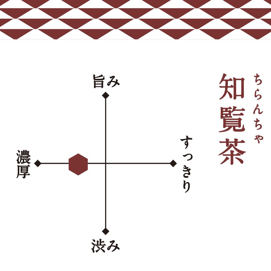 鹿児島 「ちらん」