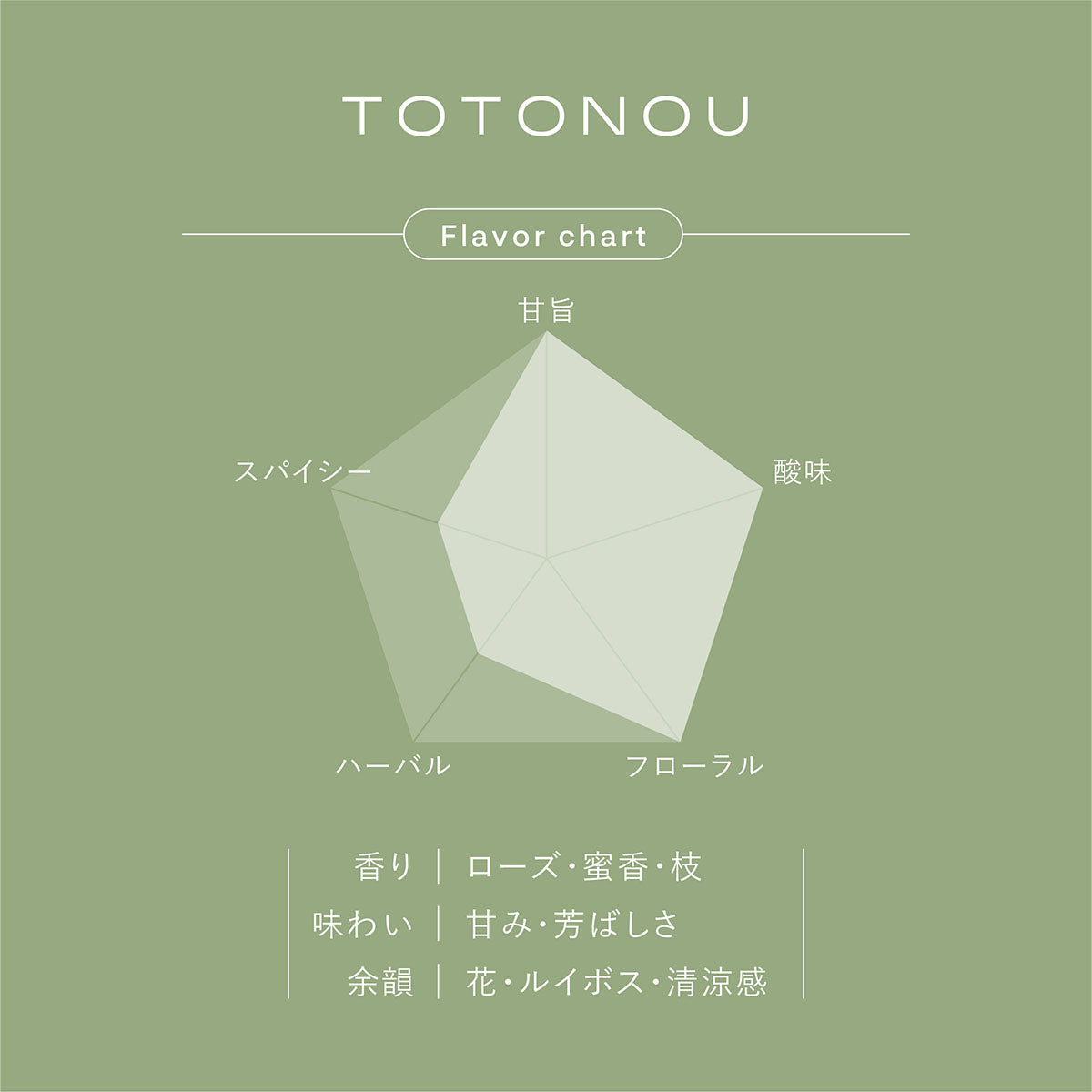 Gyokuro Herbal Tea TOTONOU 7 bags