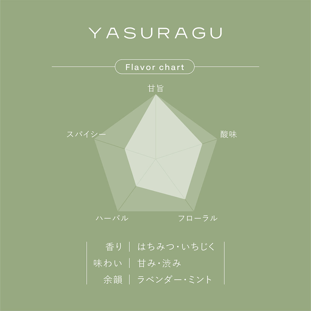 Gyokuro Herbal Tea YASURAGU 7 bags