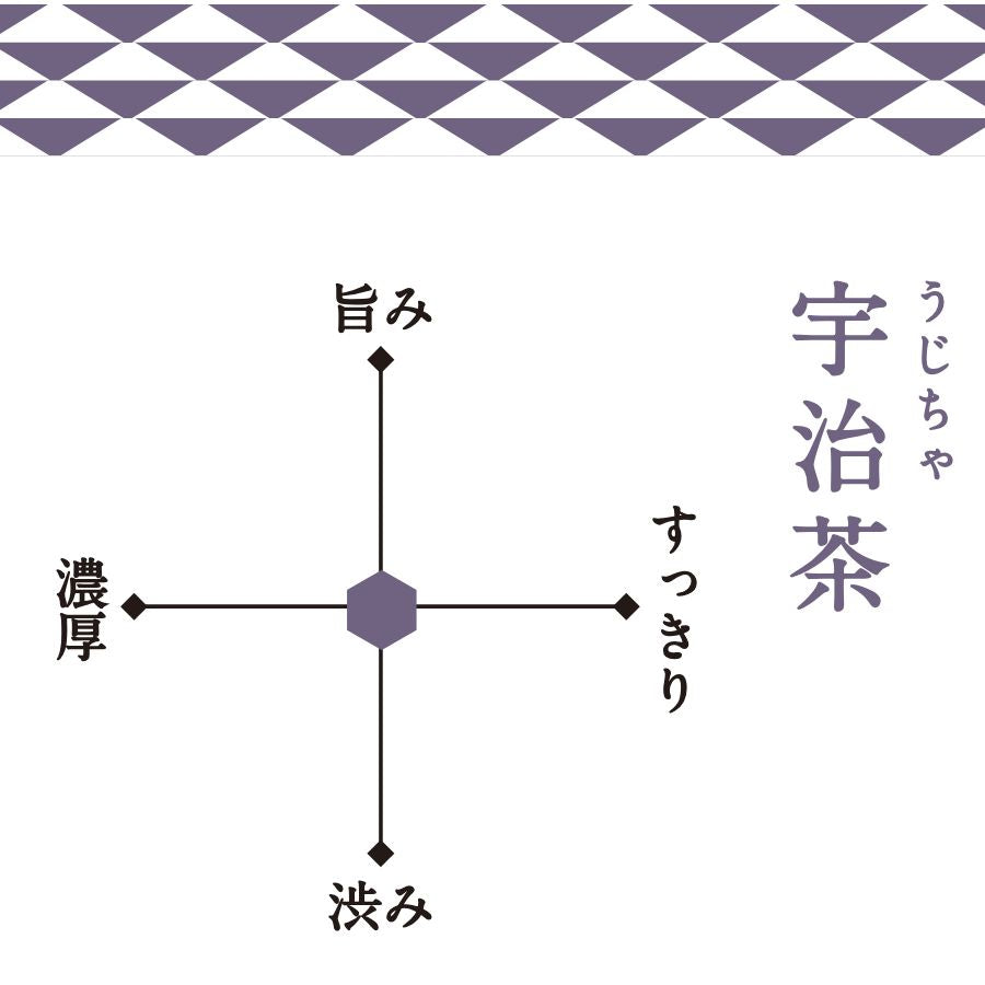 京都・滋賀「うじ」ティーバッグ