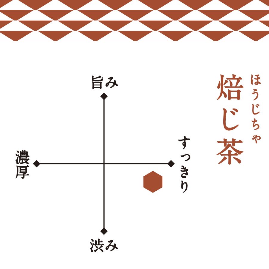 「ほうじ茶」ティーバッグ