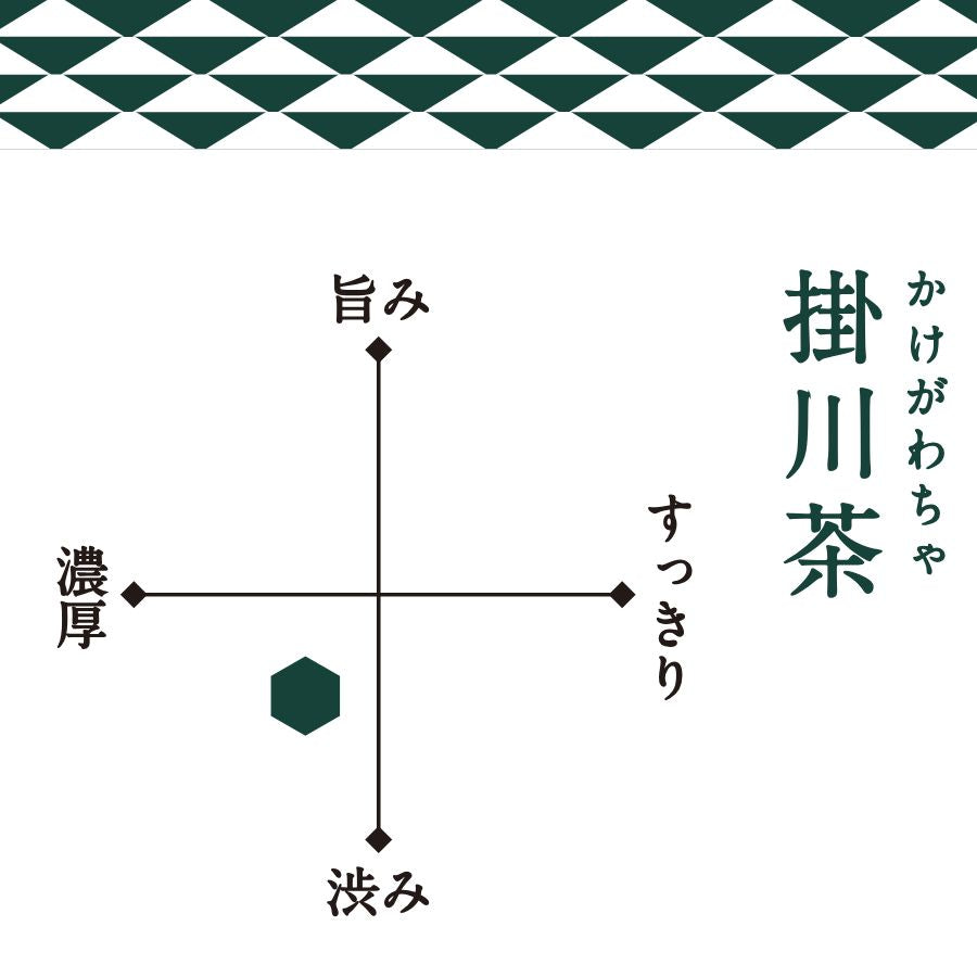 訳あり 箱入り　かけがわ茶