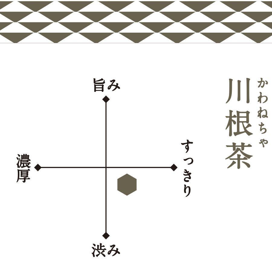 静岡「かわね」ティーバッグ