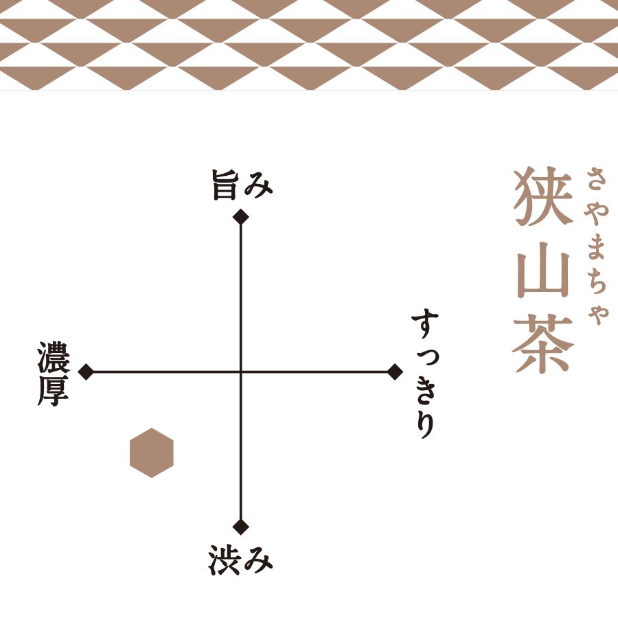 埼玉「さやま」ティーバッグ